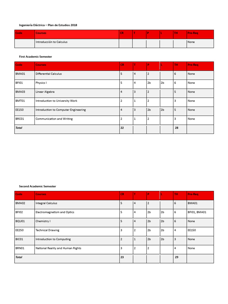 UCR Electrical Engineering Course Plan | PDF | Calculus | Engineering