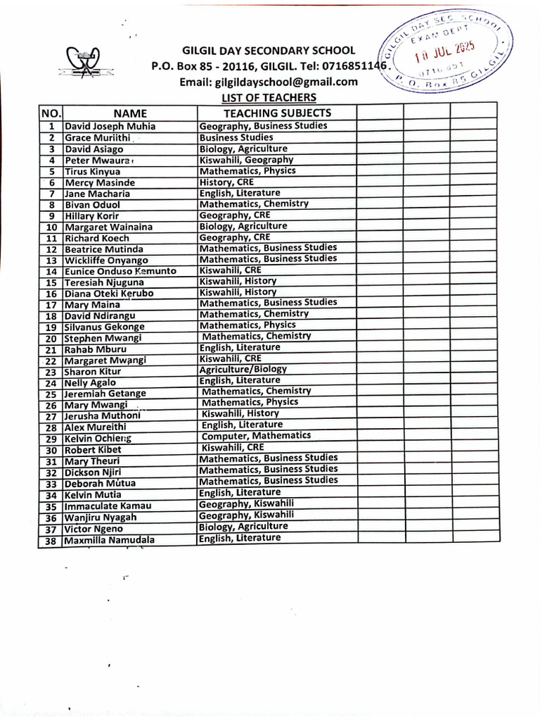 Updated List of Teachers | PDF