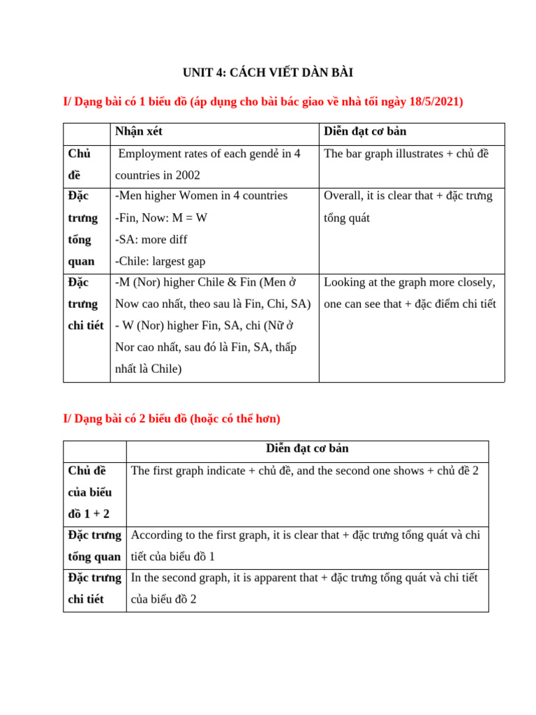 Ielts Writing 4 | PDF