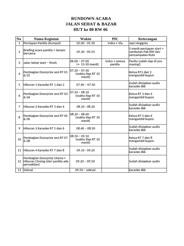 Rundown Acara HUT 80 RW 06 | PDF