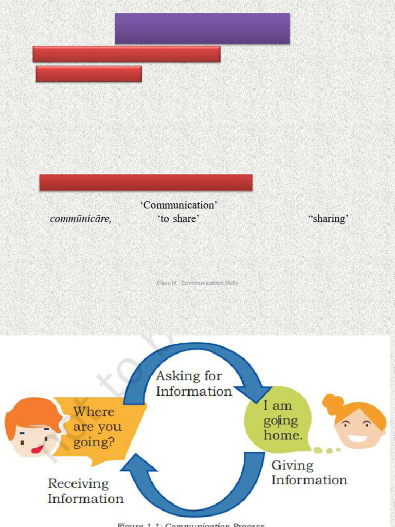 Class 9 Communication Skills Overview | PDF | Nonverbal Communication ...
