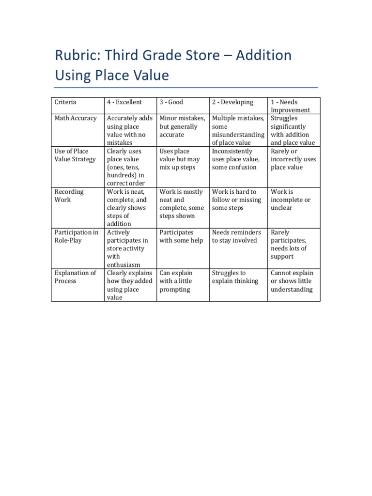 Math Rubric - Store - Addition | PDF