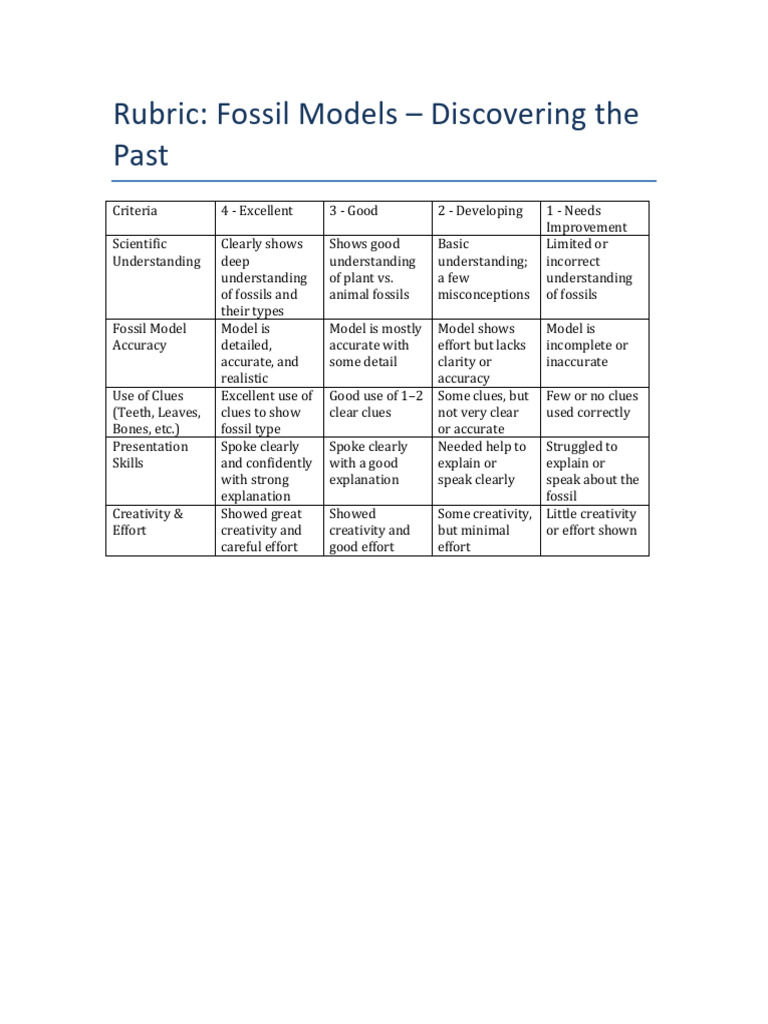 Fossil Models Rubric for Assessment | PDF