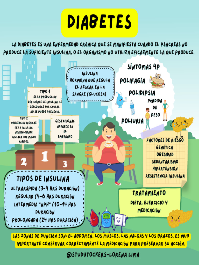 Síntomas de diabetes por falta de insulina | PDF