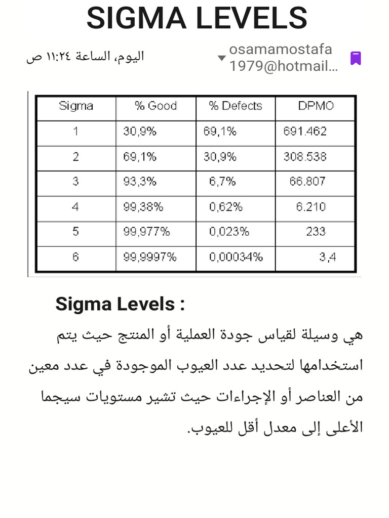 Sigma Levels | PDF
