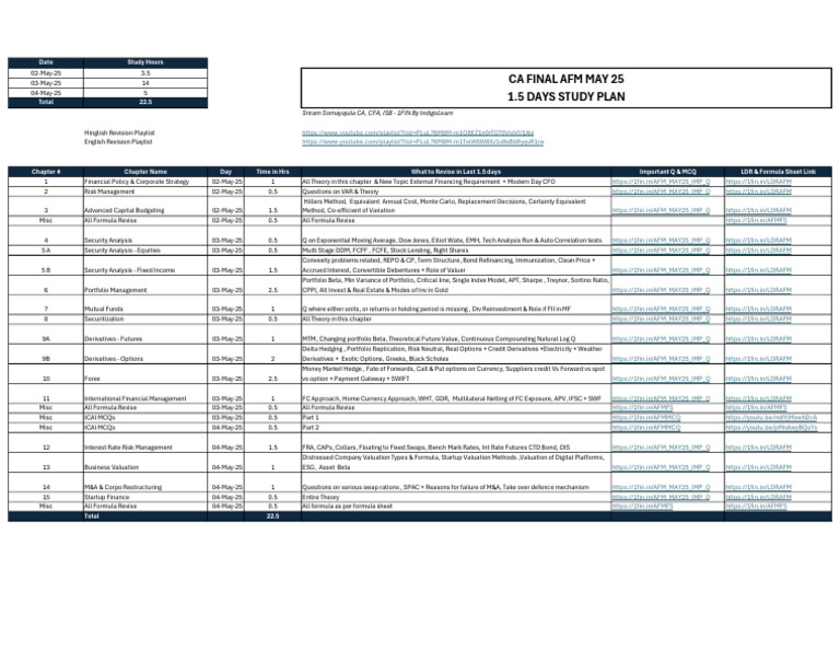 CA Final AFM May 2025 Study Plan | PDF | Derivative (Finance) | Option ...