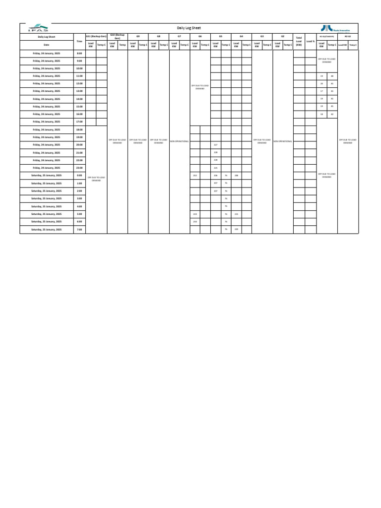 Daily Load and Temperature Log | PDF