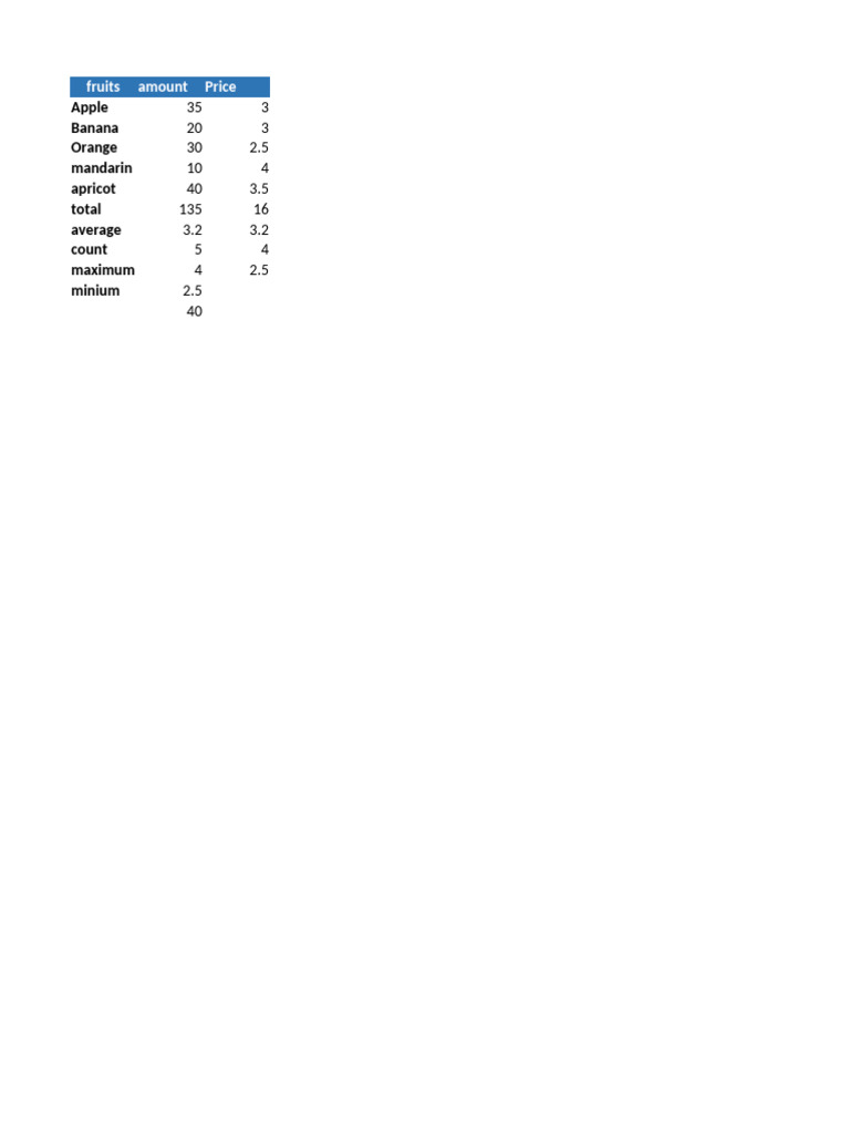 M Saim | PDF