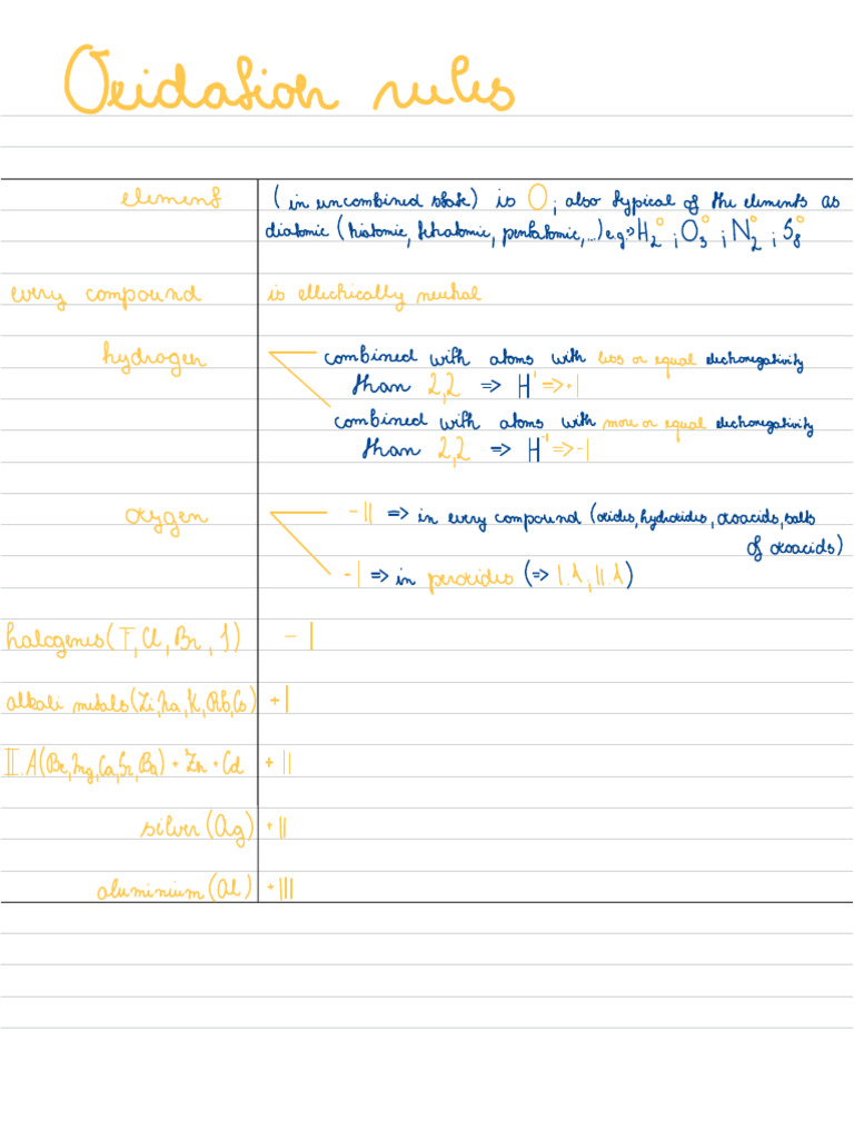 Oxidation Rules | PDF