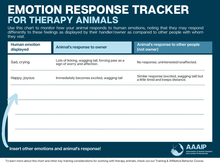 Emotion Response Tracker For Therapy Animals | PDF