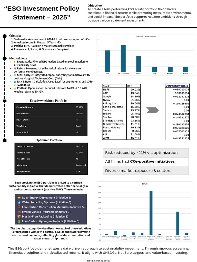 Optimized ESG Portfolio for Net Zero | PDF | Sustainability | Economy ...