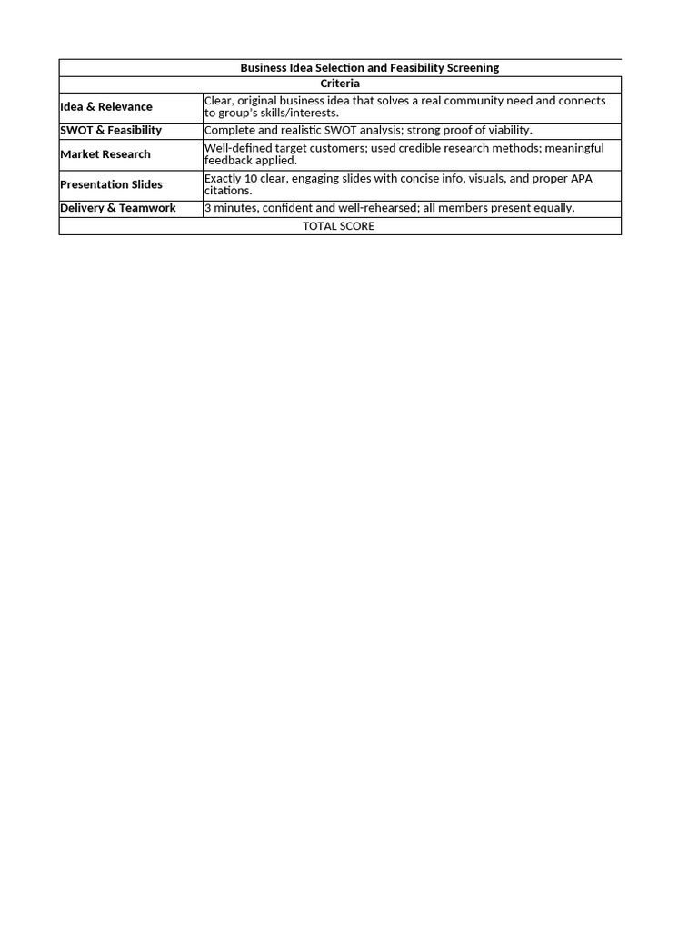 Group Activity Criteria | PDF