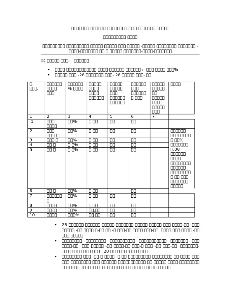 Page No 52 | PDF