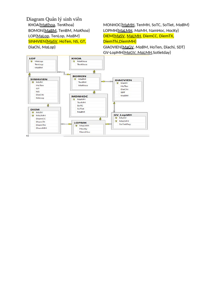 Diagram QLSV | PDF