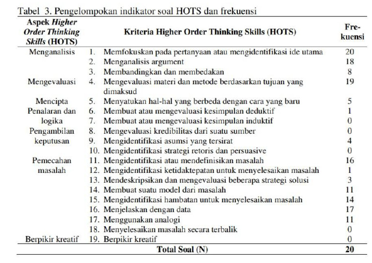 Hots | PDF