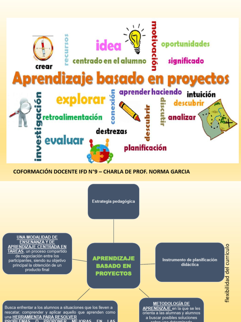 Aprendizaje Basado en Proyectos Educativos | PDF | Aprendizaje | Plan ...