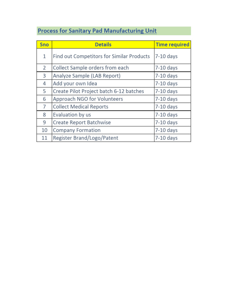 Sanitary Pad Manufacturing Process Guide | PDF