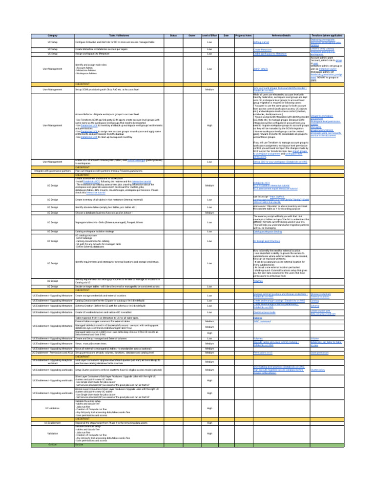 UCX Unity Catalog Setup Guide | PDF | Databases | Information ...