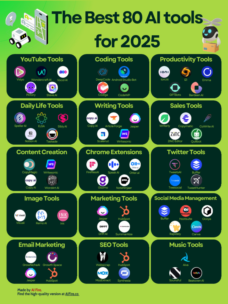 Top 80 AI Tools for 2025 | PDF