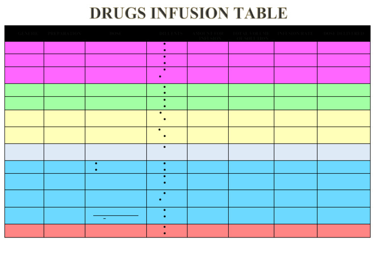 Infusion Dosing Guidelines for Medications | PDF | Drugs Acting On The ...