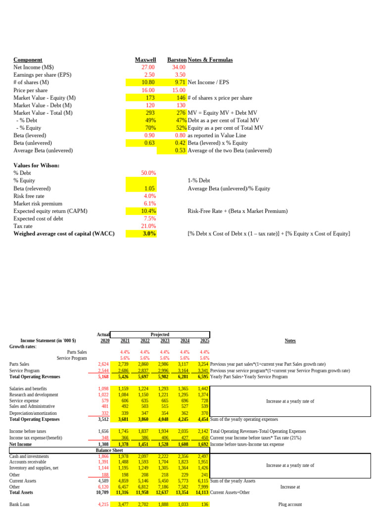 Financial Analysis and Projections | PDF | Cost Of Capital | Expense