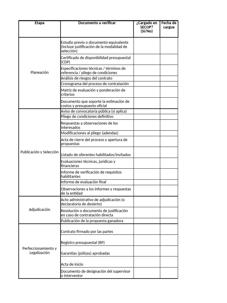Lista Chequeo Secop | PDF