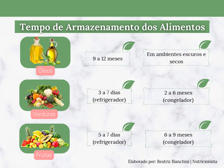 Tempo+de+Armazenamento+Dos+Alimentos | PDF
