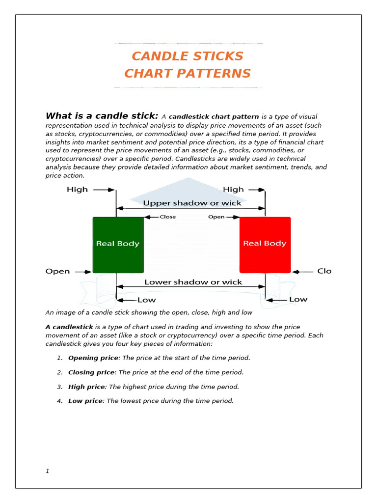 The Codeo Academy Candle Sticks Chart Patterns | PDF | Financial ...
