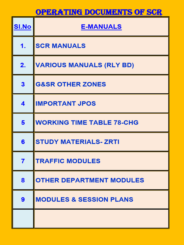 SCR Operating Manuals and Resources | PDF