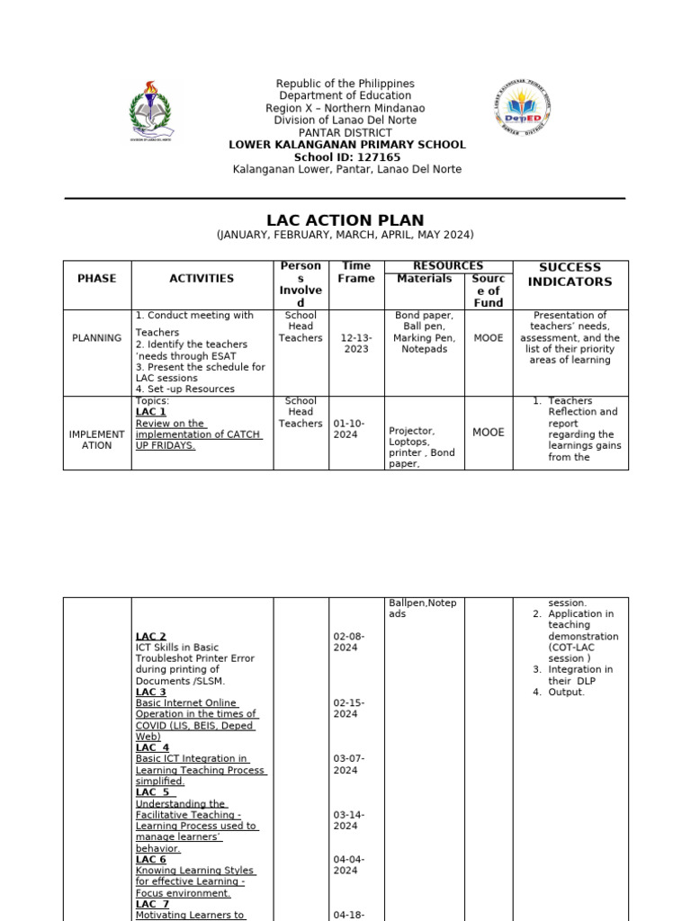 LAC Action Plan for Lower Kalanganan School | PDF | Learning | Cognition