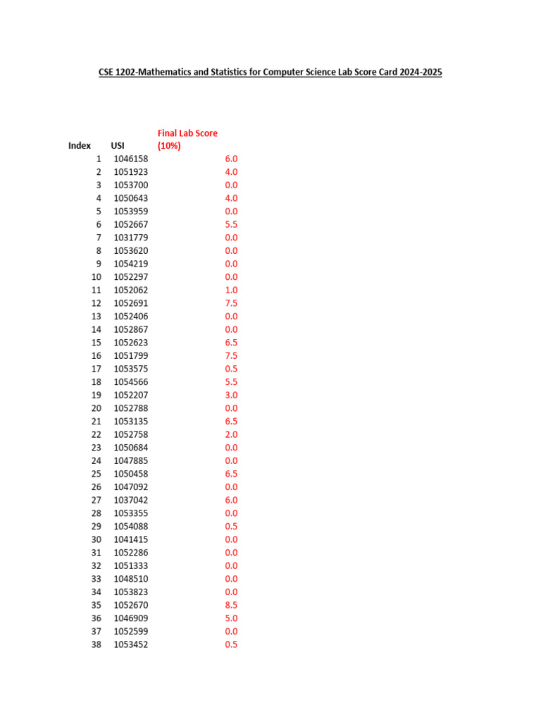 CSE 1202-Mathematics and Statistics for Computer Science Lab Score Card ...