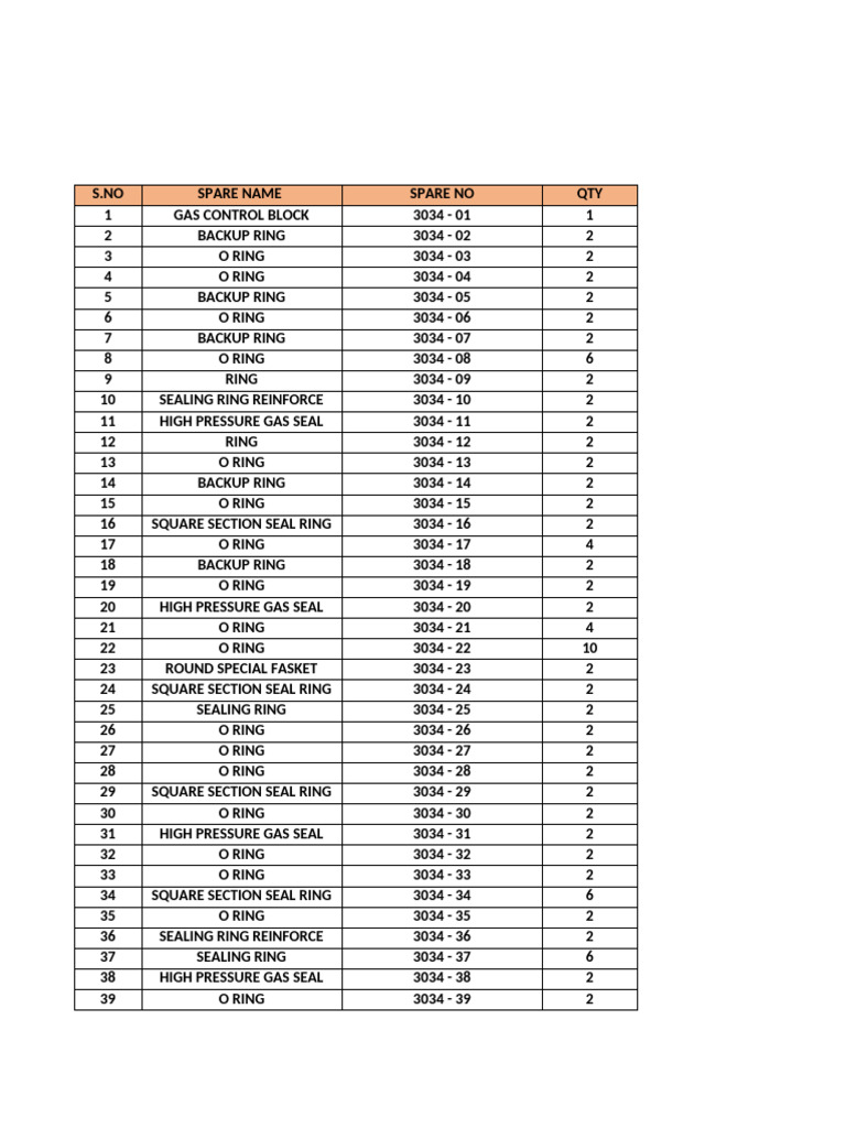 Spare Parts Inventory List | PDF