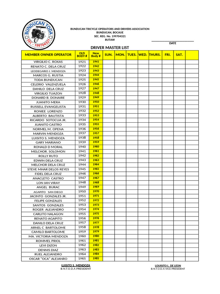 Bunducan Tricycle Driver Master List | PDF