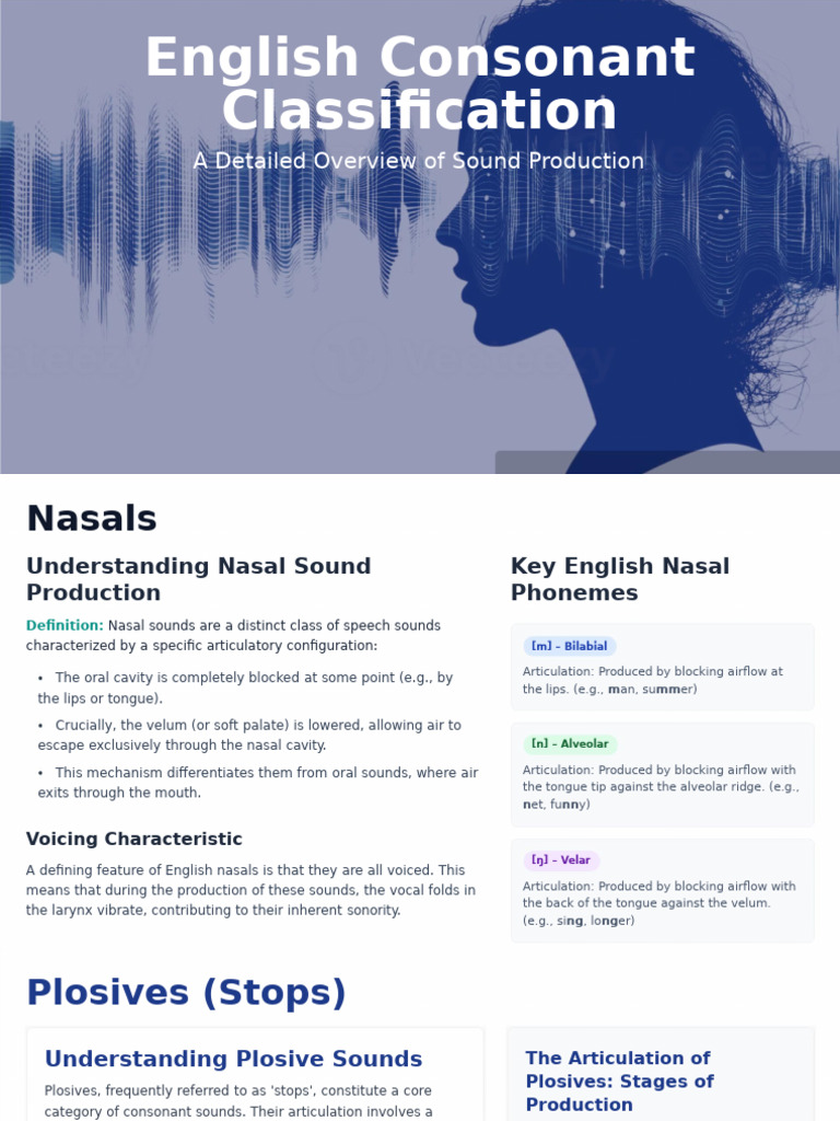 English Consonant Sound Production Guide | PDF | Phonetics | Consonant