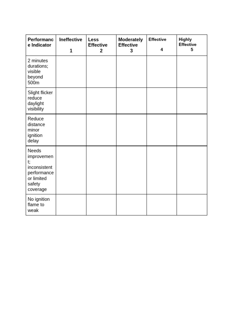 Performance Indicator Effectiveness Guide | PDF