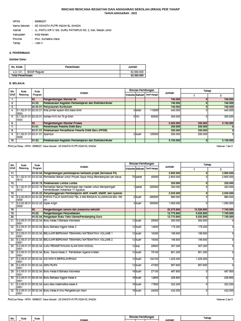 RKAS Sekolah SD Swasta 2025 | PDF