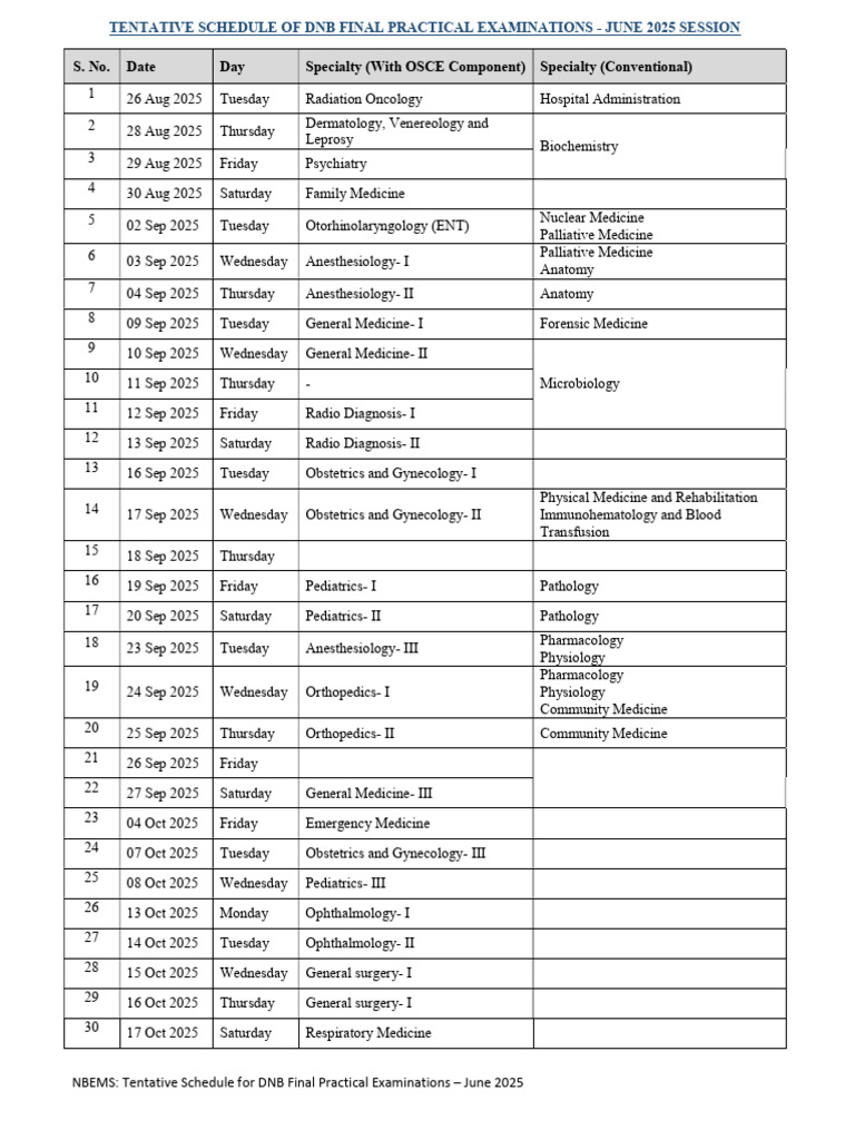 DNB Final Practical Exam Schedule 2025 | PDF | Medicine | Pathology