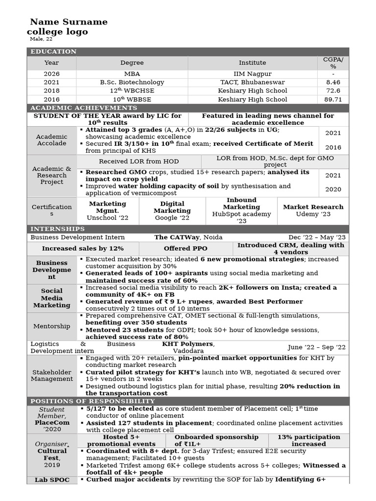 IIM Nagpur MBA Resume Template | PDF | Agriculture