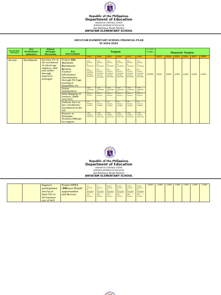Anyatam Elementary School Financial Plan 2024-2025 | PDF | Teachers ...