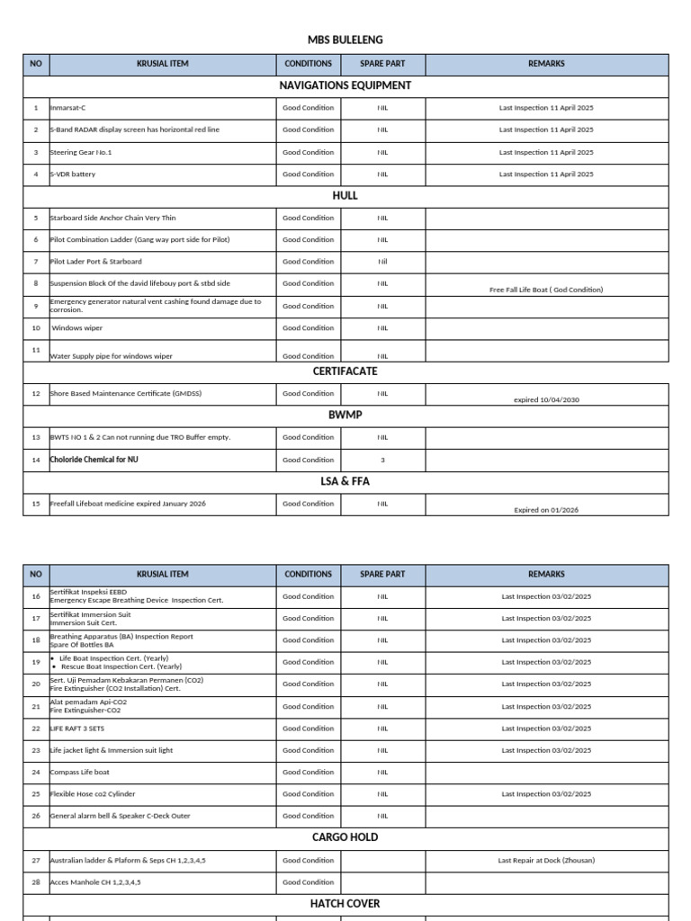 Mbs Buleleng Deck & Eng - Defect List Update | PDF | Pump | Equipment