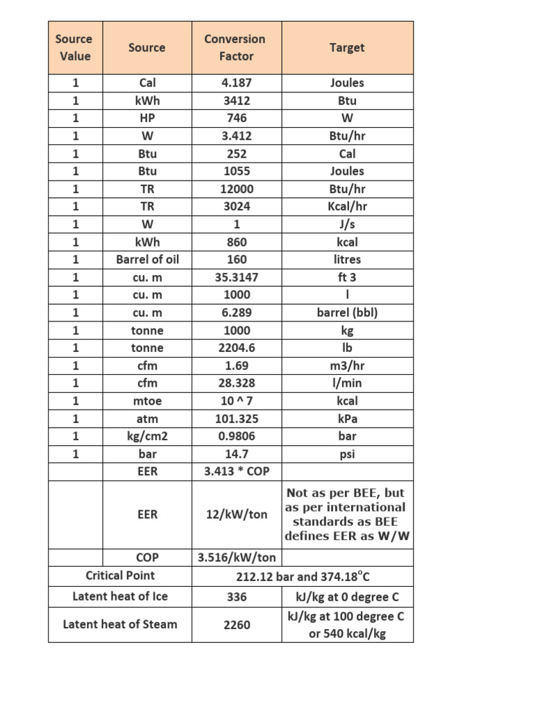 Energy Conversion and Calculation Formulas | PDF | Net Present Value ...
