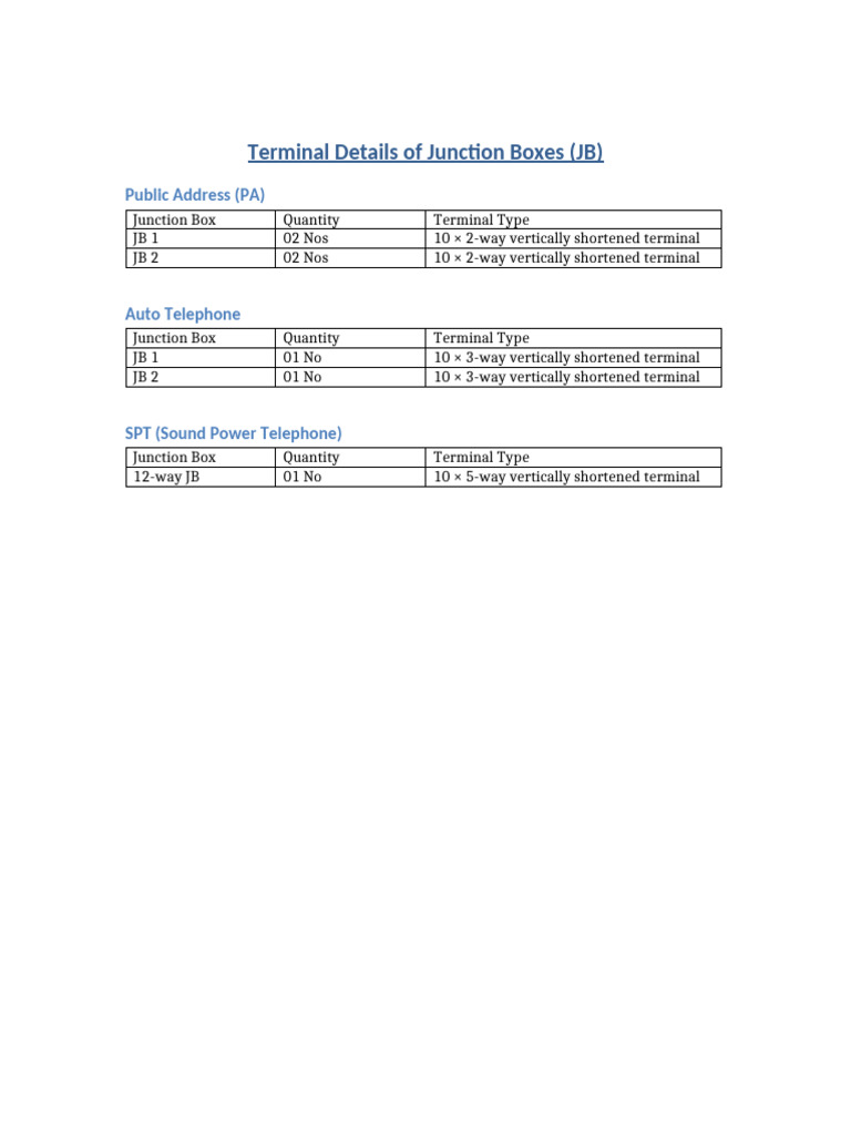 Junction Box Terminal Specifications | PDF