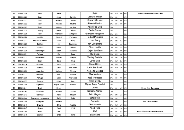Legend List V2: Key Player Stats | PDF | European National Association ...