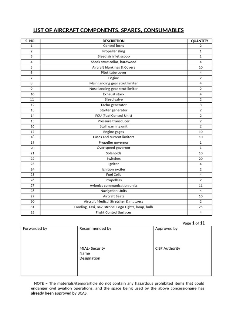 Aircraft Material Mumbai (Updated List) - 1 | PDF | Valve | Equipment