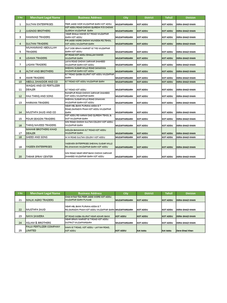 Kot Addu - 0 | PDF
