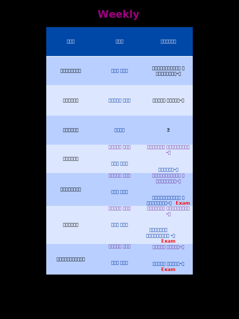 Acs Routine | PDF