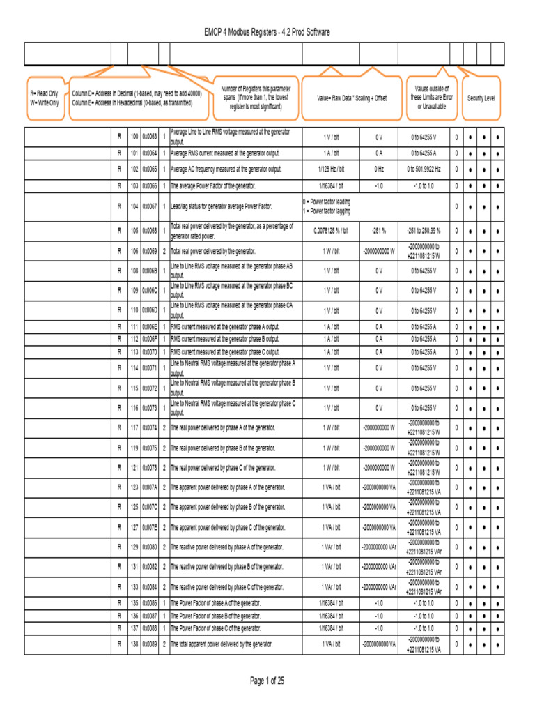 EMCP 4.2 Modbus Register Overview | PDF | Ac Power | Alternating Current
