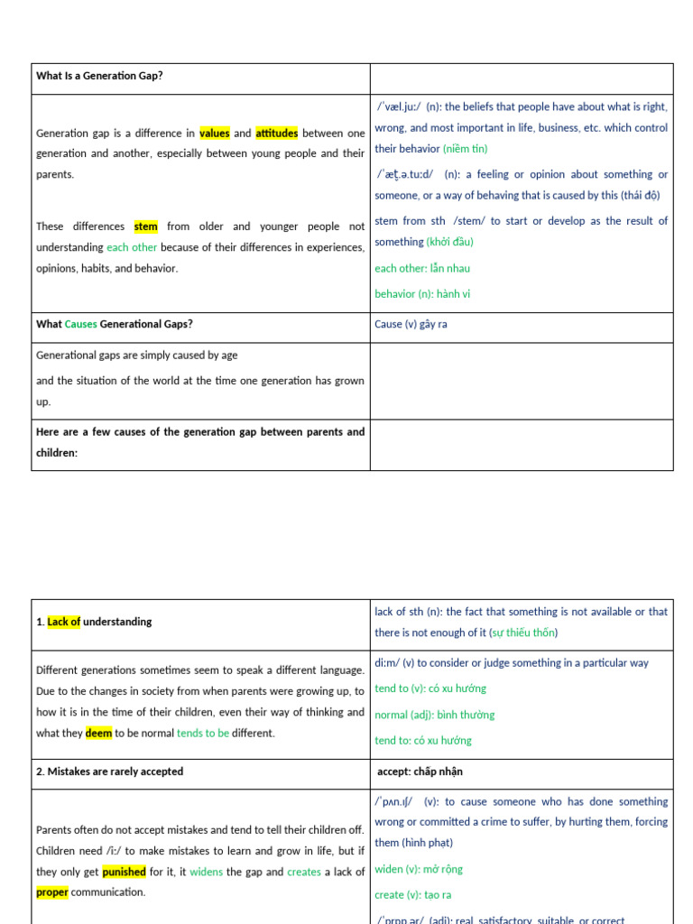 Understanding the Generation Gap | PDF | Millennials | Baby Boomers
