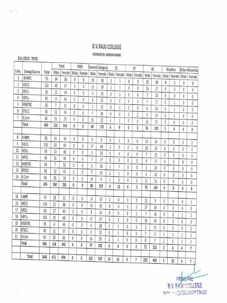 Student Data 2018-19 | PDF