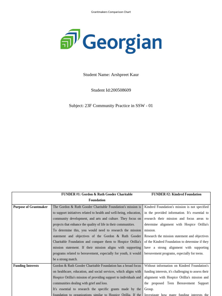 A3 GrantMaker Comparison Chart | PDF | Charitable Organization | Grief